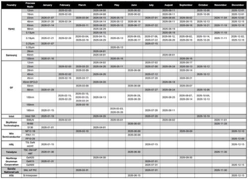2026 tapeout schedule
